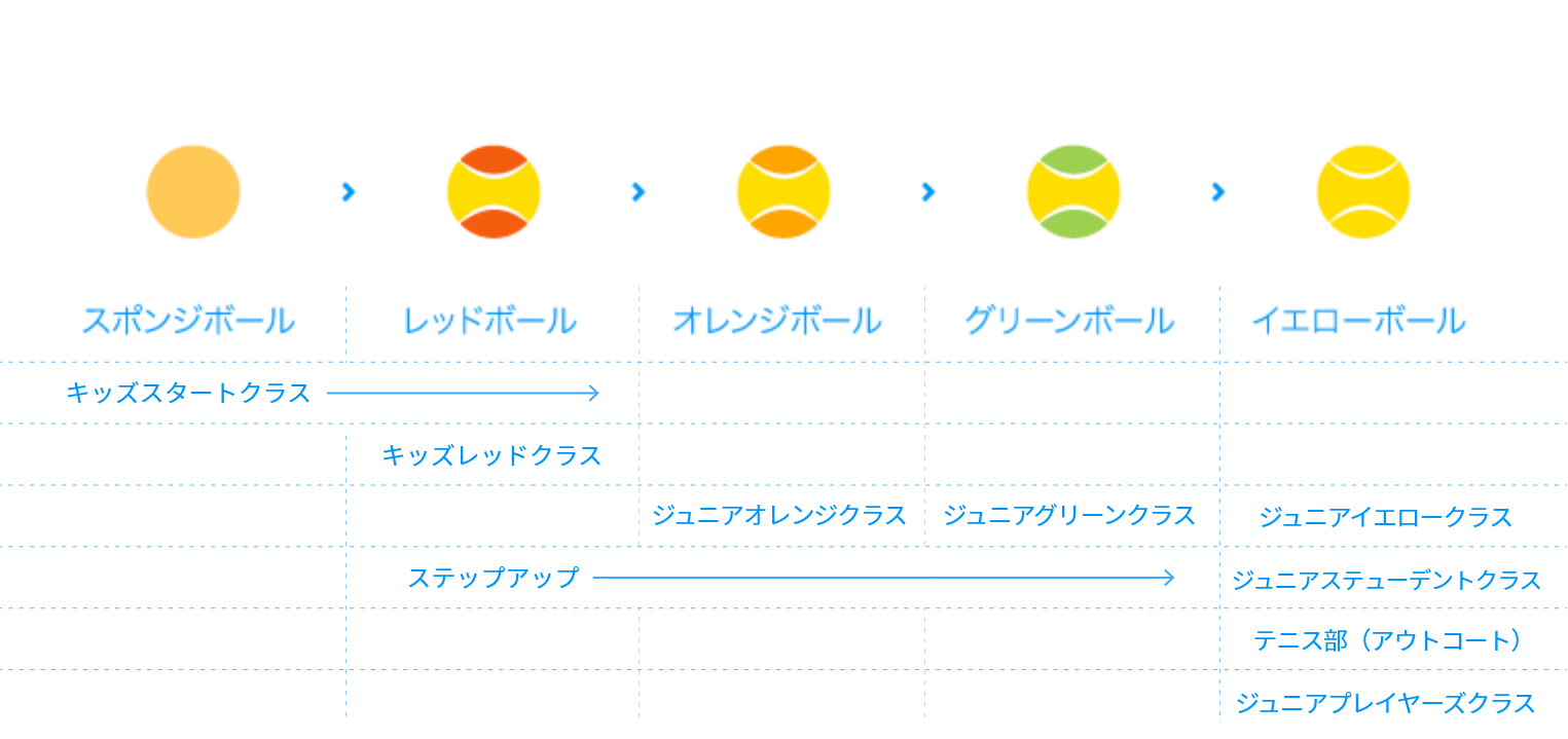 クラス紹介