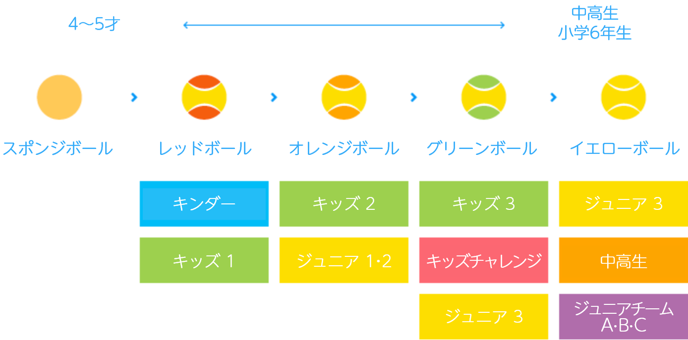 クラス紹介