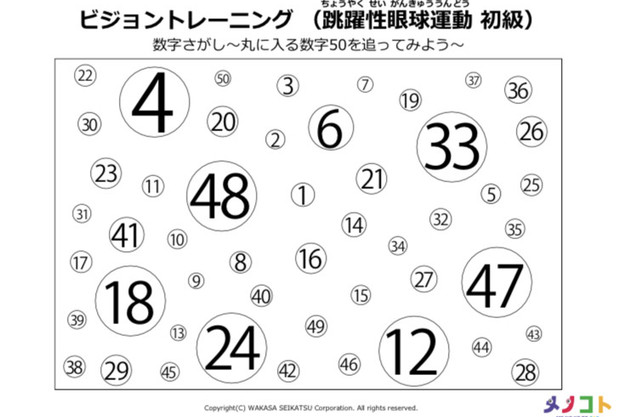 スポーツと眼の関係