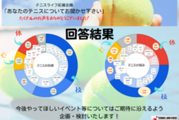 テニスライフ応援企画　回答結果